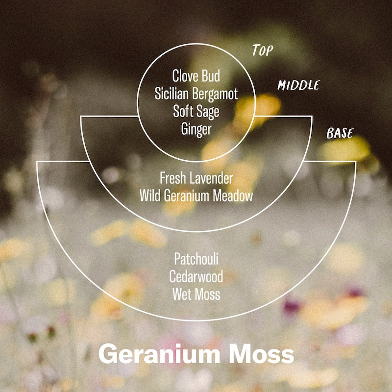 Geranium Moss– Alchemy Candle